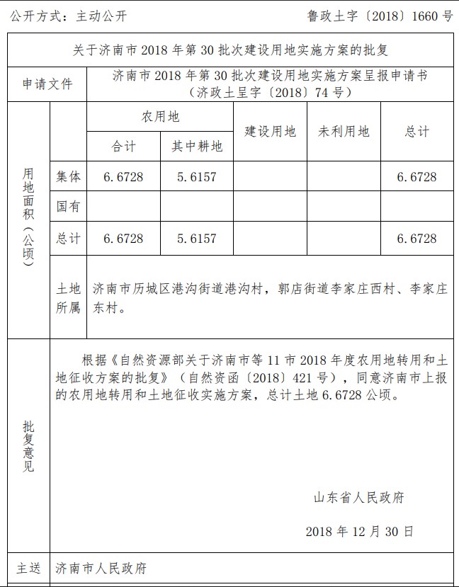 山东济南市2018年第30批次建设用地实施方案