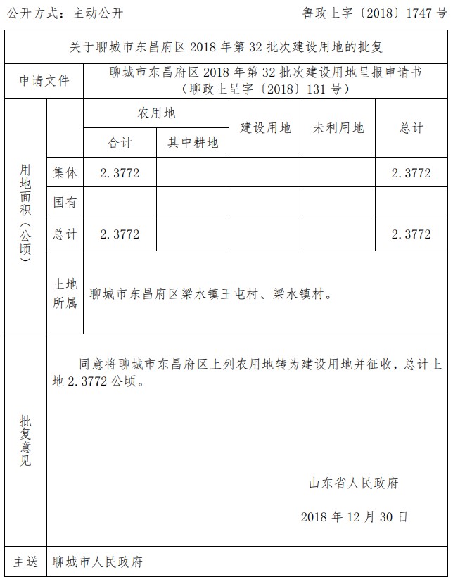 山东聊城市东昌府区2018年第32批次建设用地