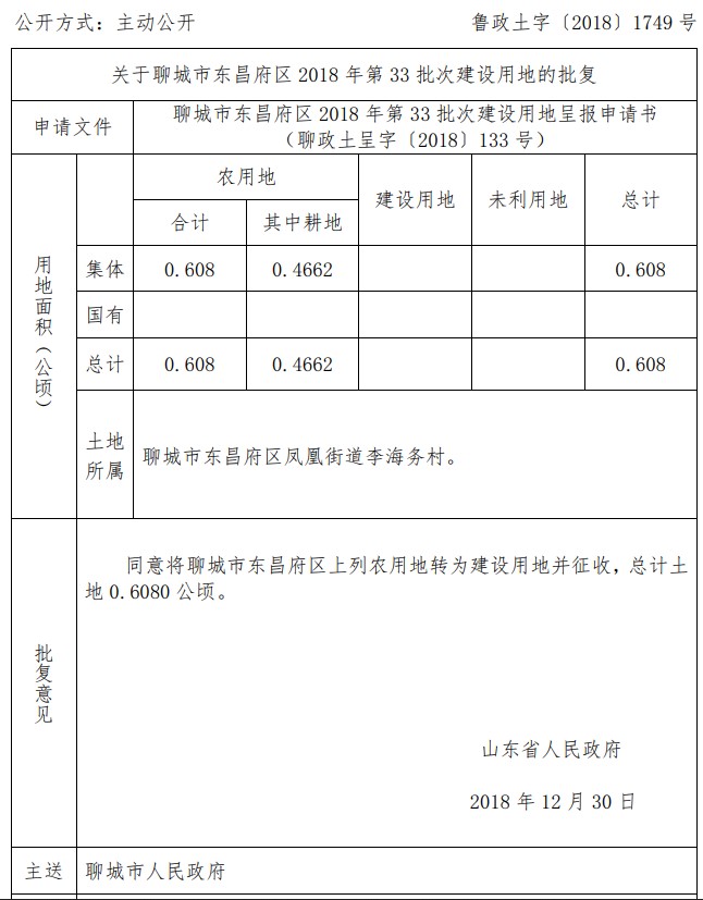 山东聊城市东昌府区2018年第33批次建设用地