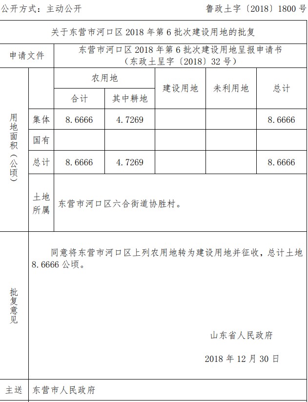 山东东营市河口区2018年第6批次建设用地