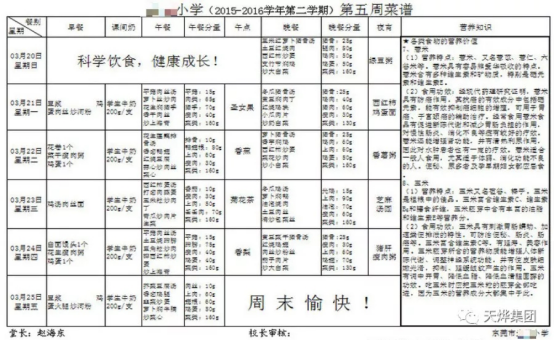 一所小學的自建中央廚房，前處理如何配置？