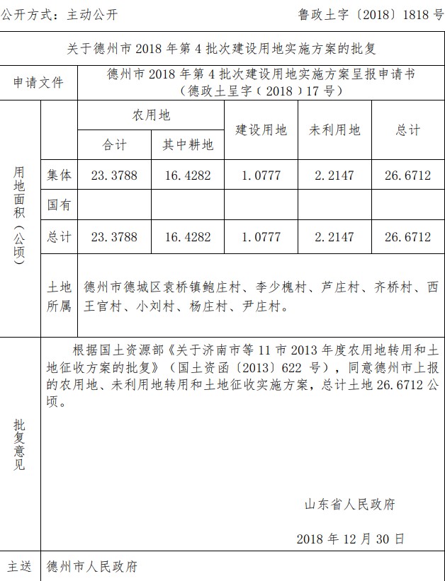 山东德州市2018年第4批次建设用地实施方案