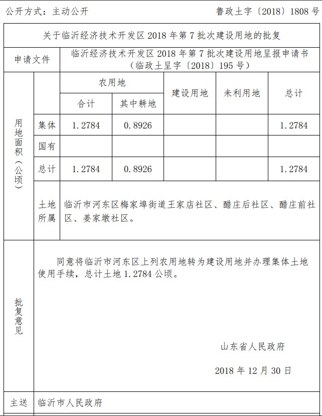 山东临沂经济技术开发区2018年第7批次建设用地