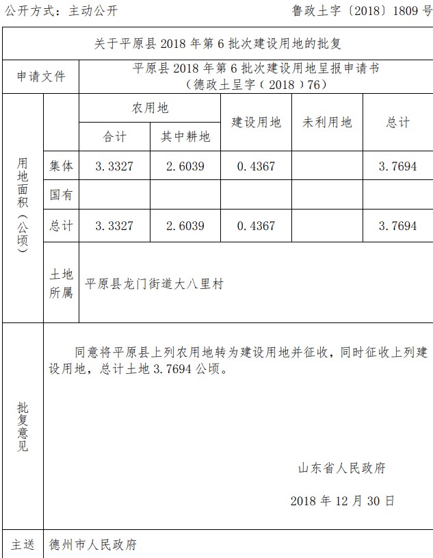 山东平原县2018年第6批次建设用地