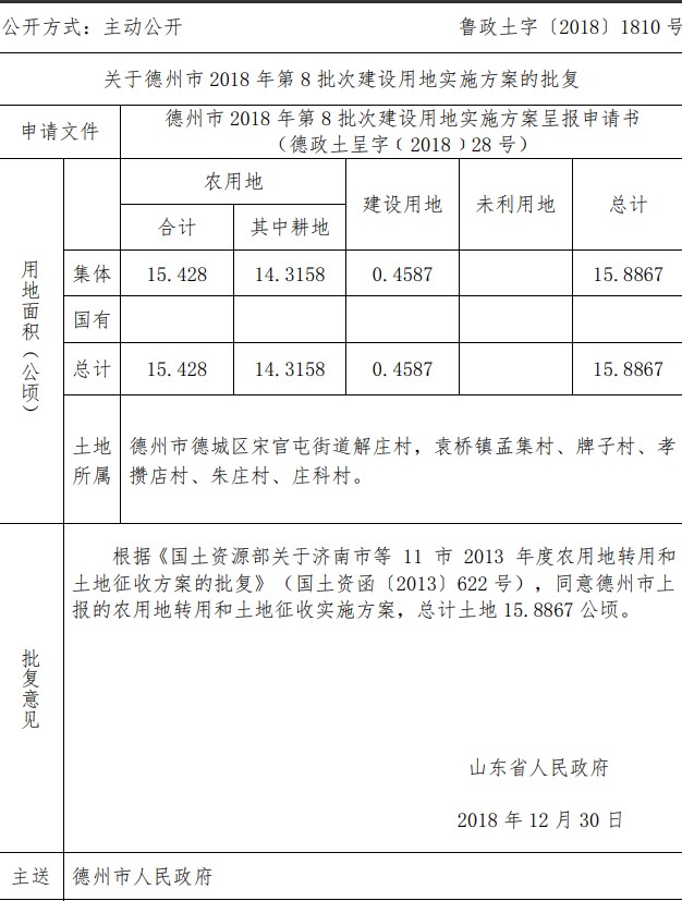 山东德州市2018年第8批次建设用地实施方案