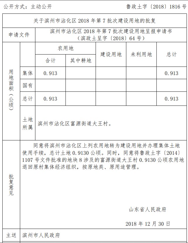 山东滨州市沾化区2018年第7批次建设用地