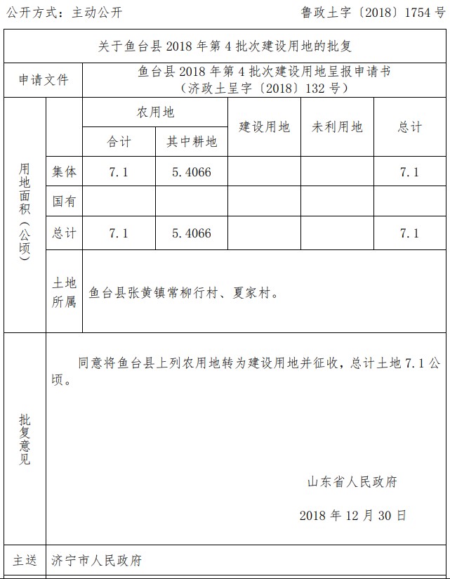 山东鱼台县2018年第4批次建设用地