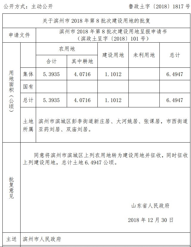 山东滨州市2018年第8批次建设用地