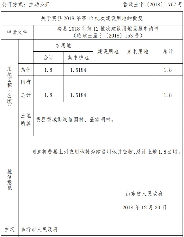 山东费县2018年第12批次建设用地