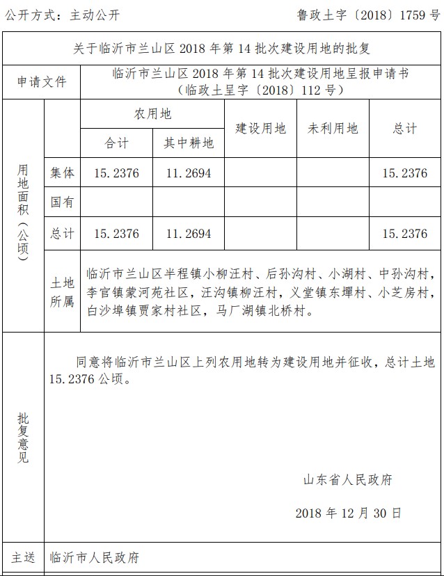 山东临沂市兰山区2018年第14批次建设用地