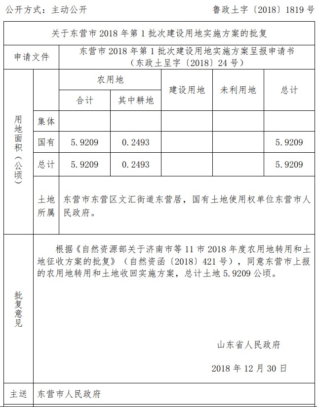 山东东营市2018年第1批次建设用地实施方案