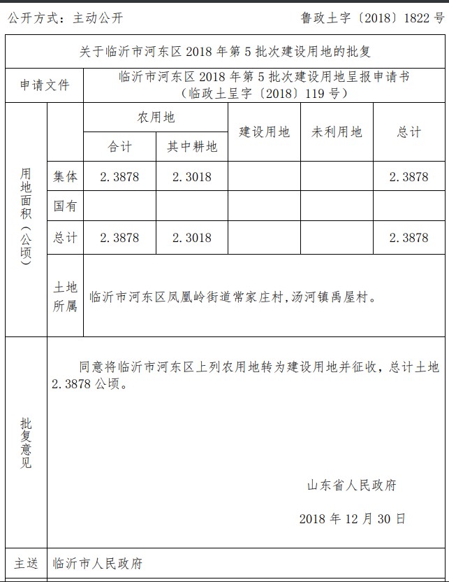 山东临沂市河东区2018年第5批次建设用地