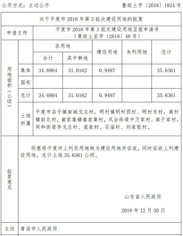 山东平度市2018年第3批次建设用地