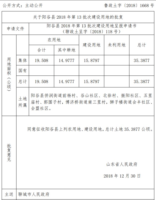 山东阳谷县2018年第13批次建设用地