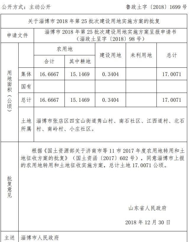 山东关于淄博市2018年第25批次建设用地实施方案的批复