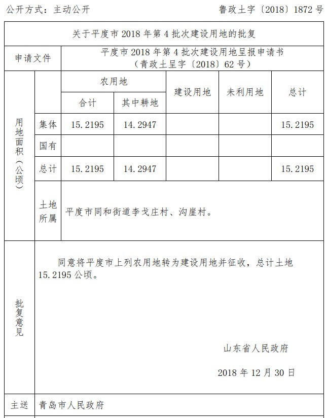 山东关于平度市2018年第4批次建设用地的批复