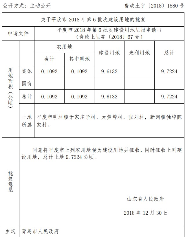 山东关于平度市2018年第6批次建设用地的批复