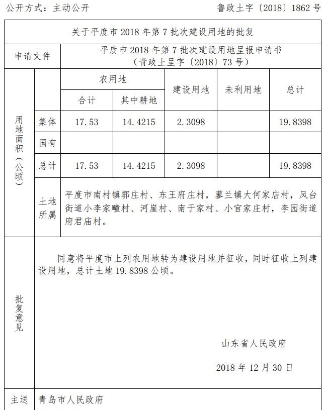 山东关于平度市2018年第7批次建设用地的批复