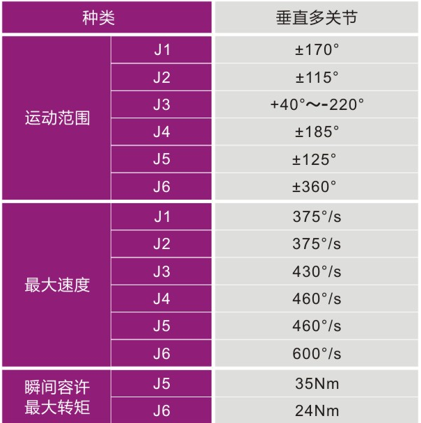 SD500 六自由度工业机器人