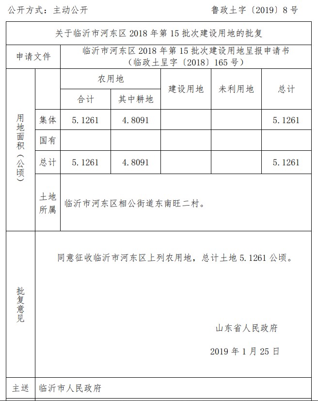 山东临沂市河东区2018年第15批次建设用地