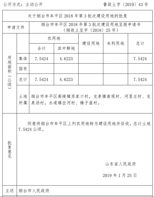 山东烟台市牟平区2018年第3批次建设用地