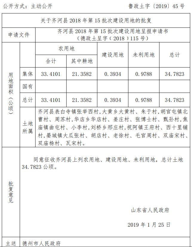 山东齐河县2018年第15批次建设用地