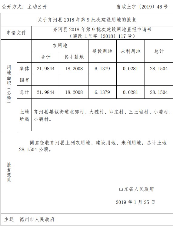 山东齐河县2018年第9批次建设用地