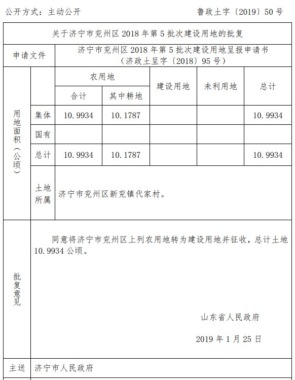 山东济宁市兖州区2018年第5批次建设用地