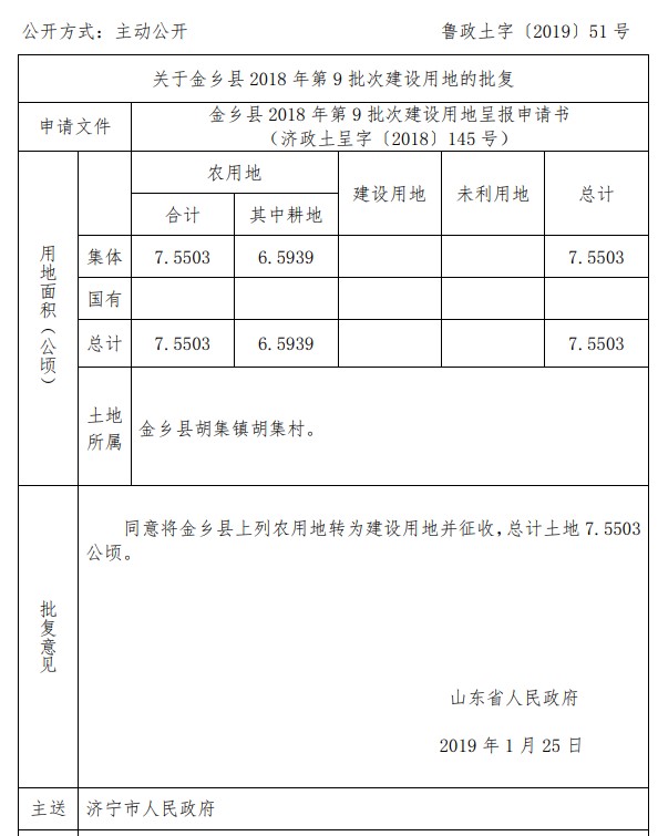 山东金乡县2018年第9批次建设用地