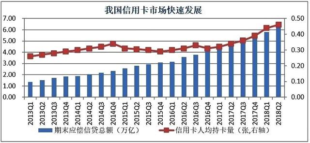 银行卡消费金额占gdp_图说经济(3)