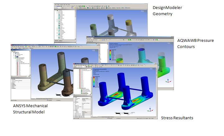 ANSYS AQWA 多体水动力学软件 ANSYS AQWA 多体水动力学软件