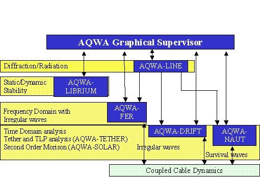 ANSYS AQWA 多体水动力学软件