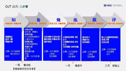 慧康OJT：从授人以鱼到授人以渔