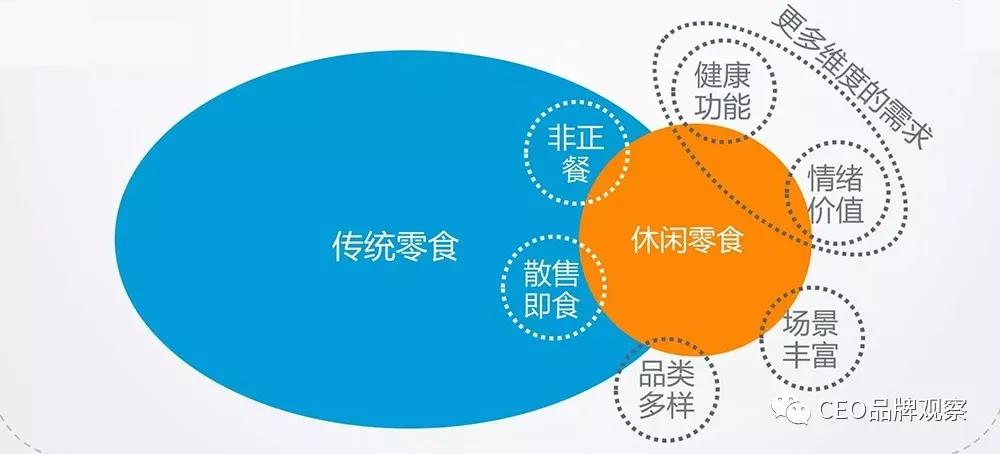 当情绪遇上商业,如何让“疗愈”成为一门大生意? 当情绪遇上商业,如何让“疗愈”成为一门大生意?
