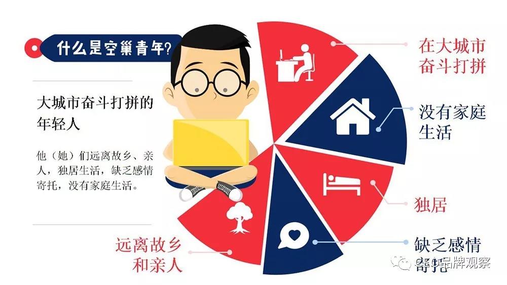 当情绪遇上商业,如何让“疗愈”成为一门大生意? 当情绪遇上商业,如何让“疗愈”成为一门大生意?