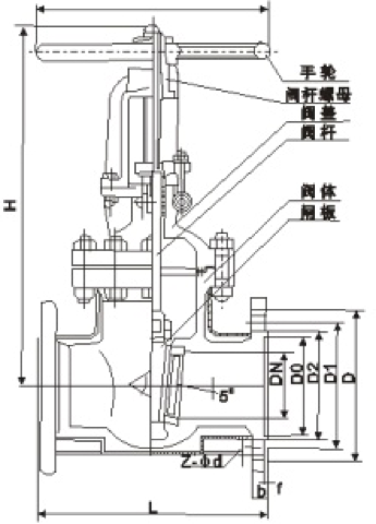进口保温闸阀 进口保温闸阀