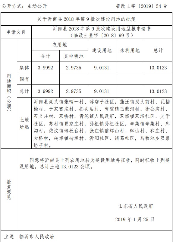 山东沂南县2018年第9批次建设用地