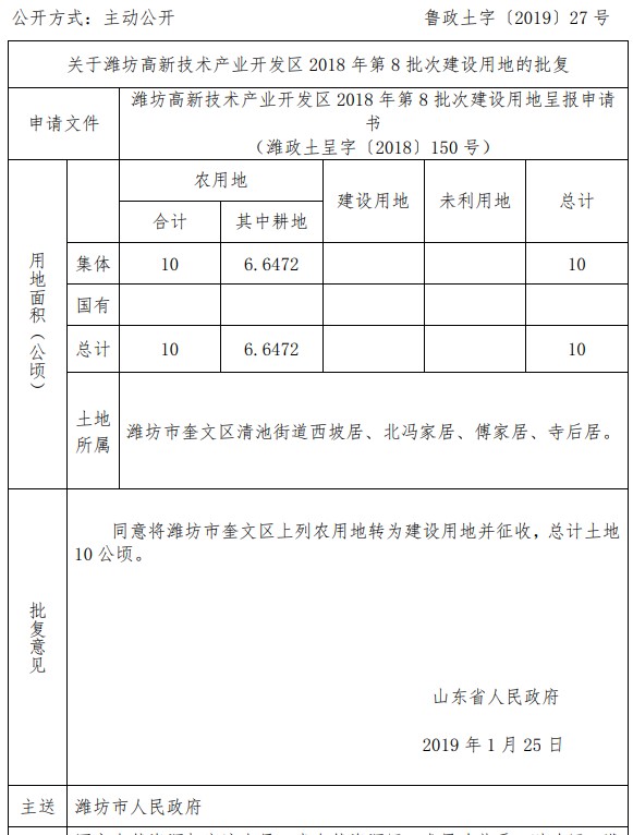 山东潍坊高新技术产业开发区2018年第8批次建设用地