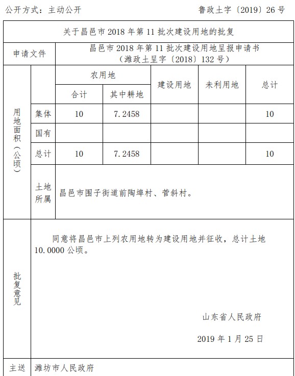 山东昌邑市2018年第11批次建设用地