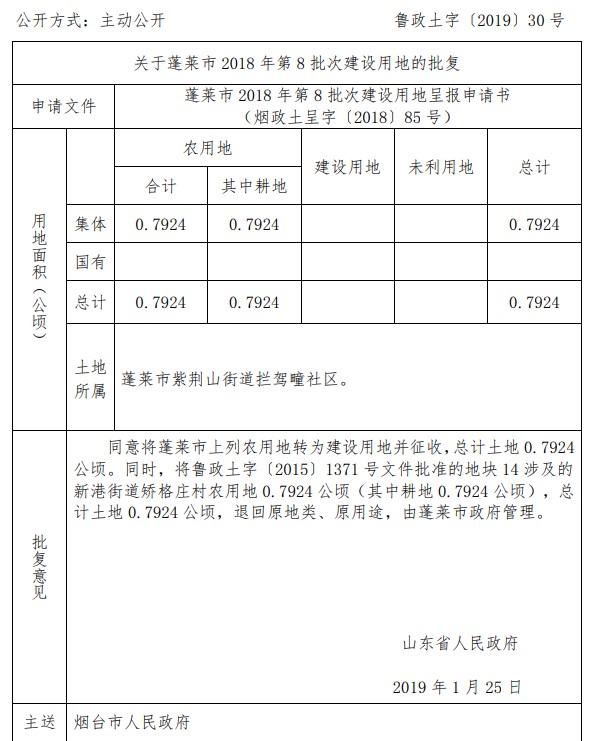 山东蓬莱市2018年第8批次建设用地