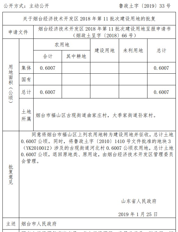 山东烟台经济技术开发区2018年第11批次建设用地