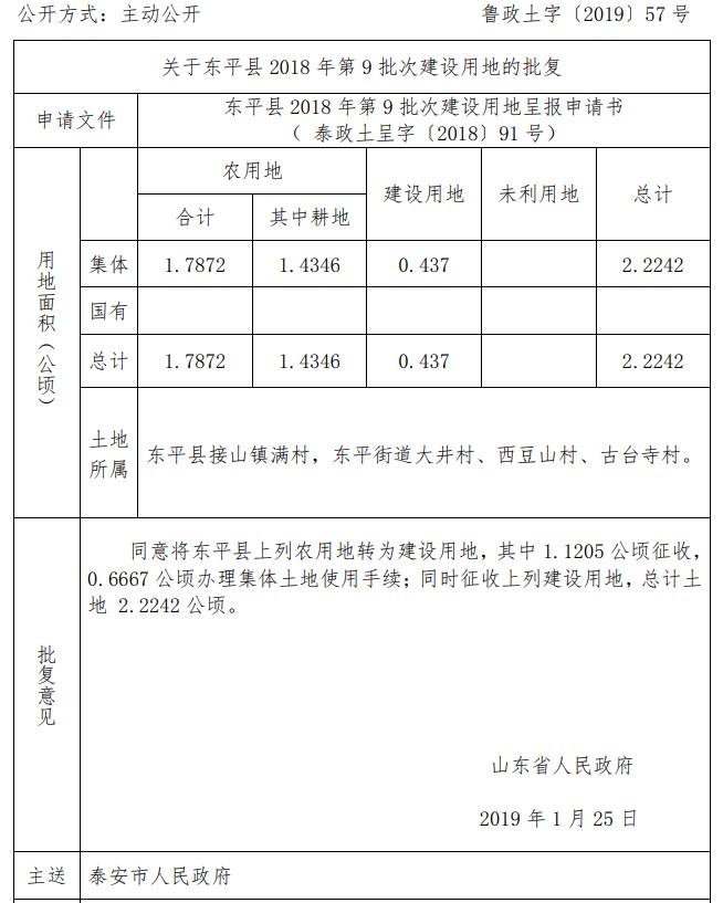 山东东平县2018年第9批次建设用地