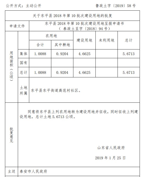 山东东平县2018年第10批次建设用地