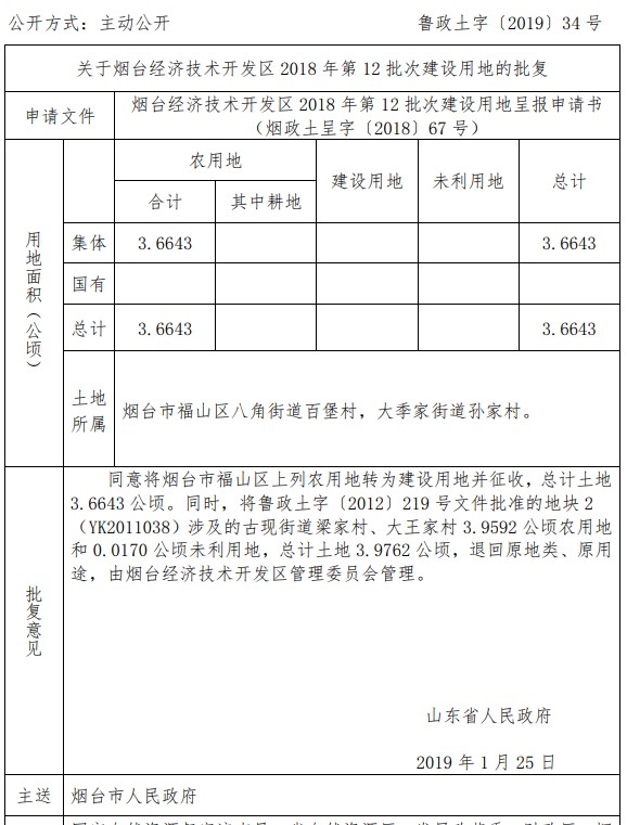 山东烟台经济技术开发区2018年第12批次建设用地