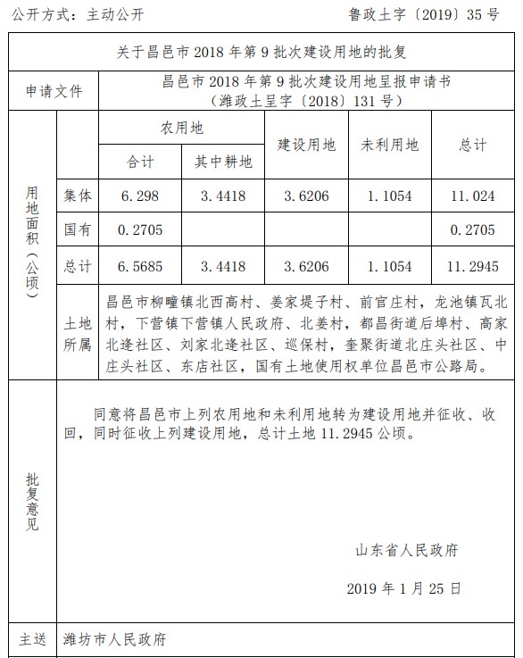 山东昌邑市2018年第9批次建设用地