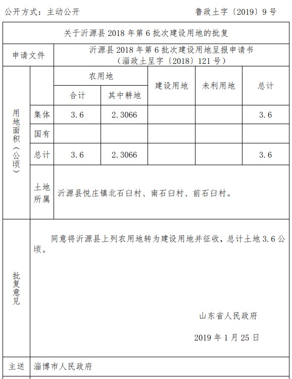 山东沂源县2018年第6批次建设用地