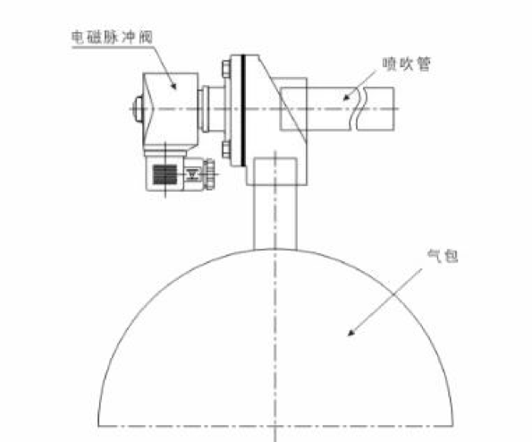 进口管接式脉冲电磁阀 进口管接式脉冲电磁阀