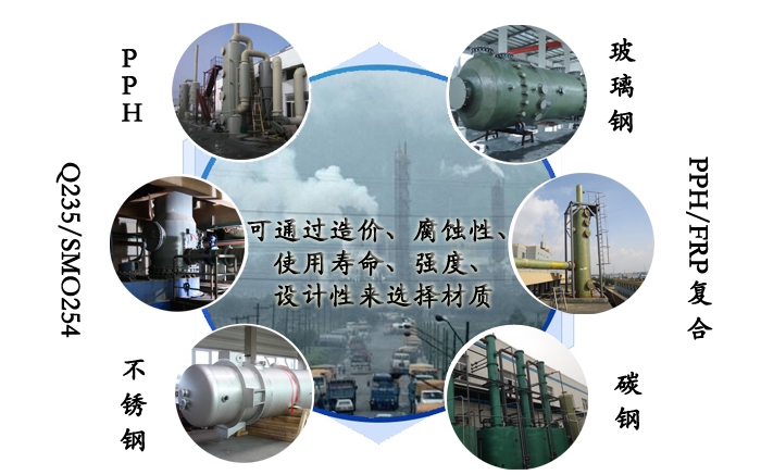 除尘脱硫喷淋系统 除尘脱硫喷淋系统