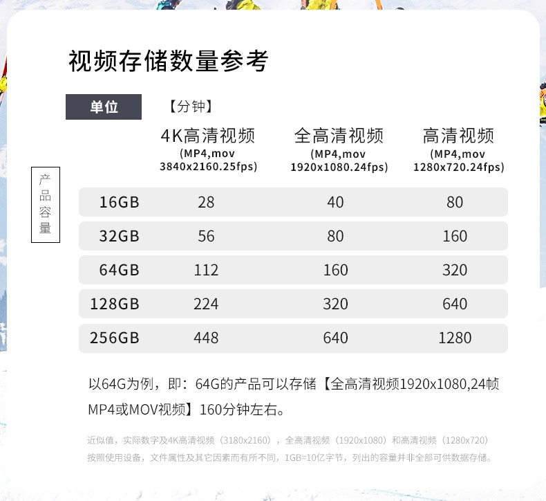 闪迪 高速存储卡 SD卡C10   170MB/s 单反微单相机内存卡 兼容连拍和4K视频