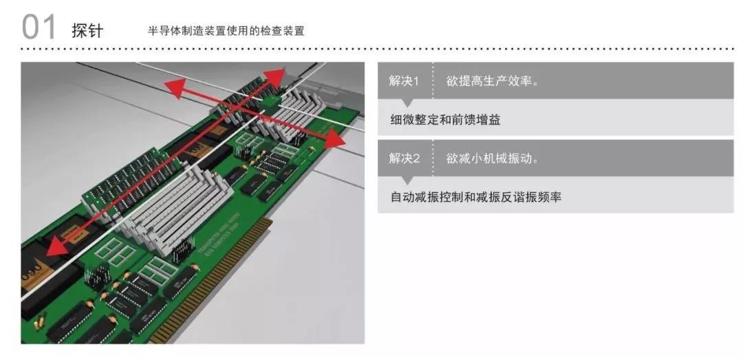 驅(qū)動(dòng)控制飛躍發(fā)展，富士ALPHA7伺服系統(tǒng)助推大幅提高設(shè)備生產(chǎn)率